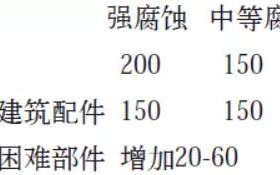 黑河安特佳耐固防腐带您了解耐腐蚀涂层防护机理与涂层钢腐蚀破坏原因及防护